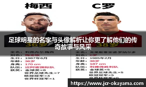 足球明星的名字与头像解析让你更了解他们的传奇故事与风采
